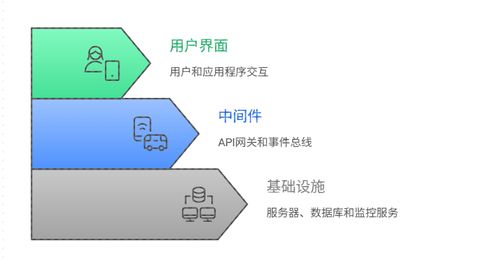 用MCP搭建可編排的AI工作流 工程化落地指南——數據處理與存儲服務篇